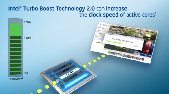 turbo boost technology 2.0