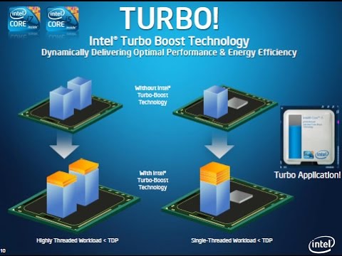 turbo boost technology 2.0